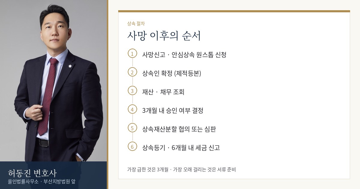 상속 절차 흐름도 — 허동진 변호사