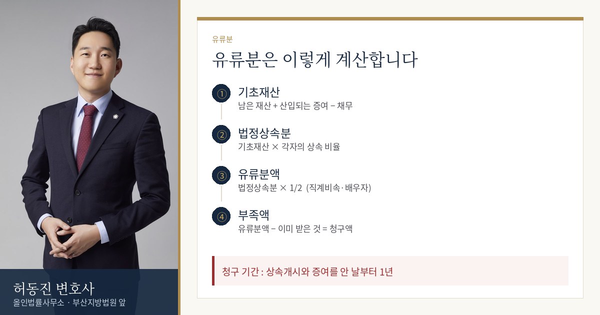 유류분 계산 4단계 — 허동진 변호사